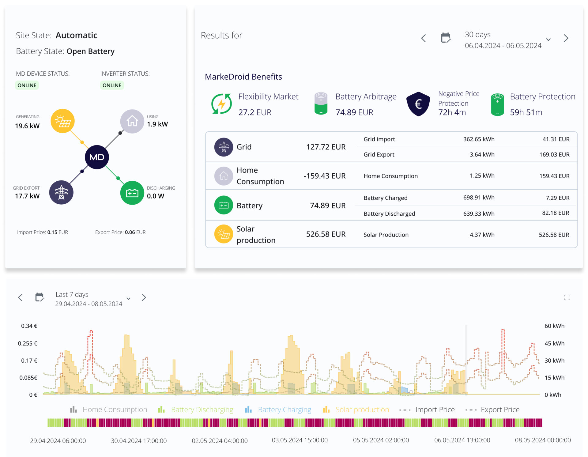 MarkeDroid - Ride the energy market wave